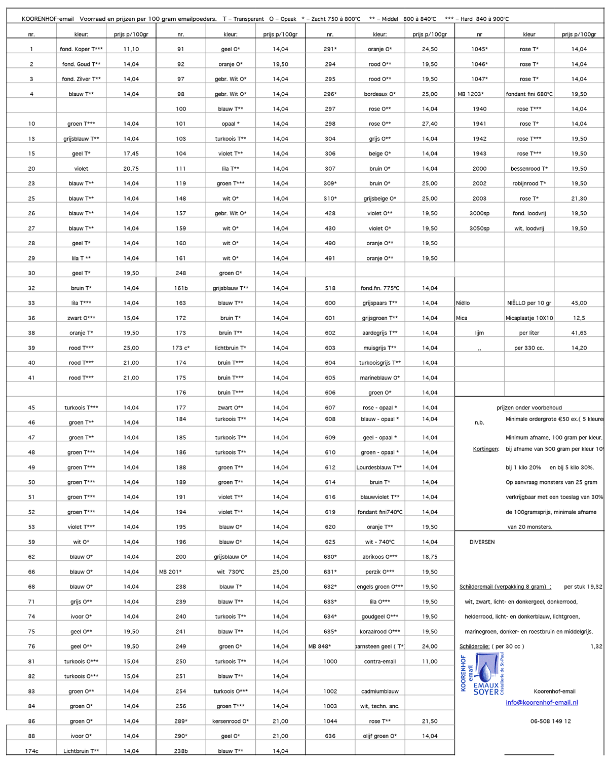 prijslijst - pricelist